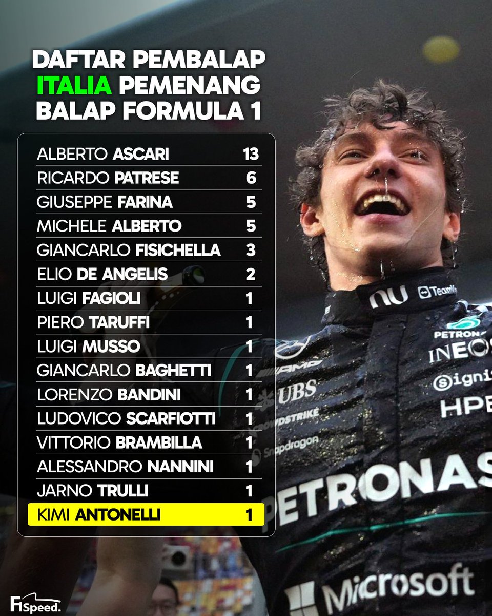 F1 Speed Indonesia tweet media