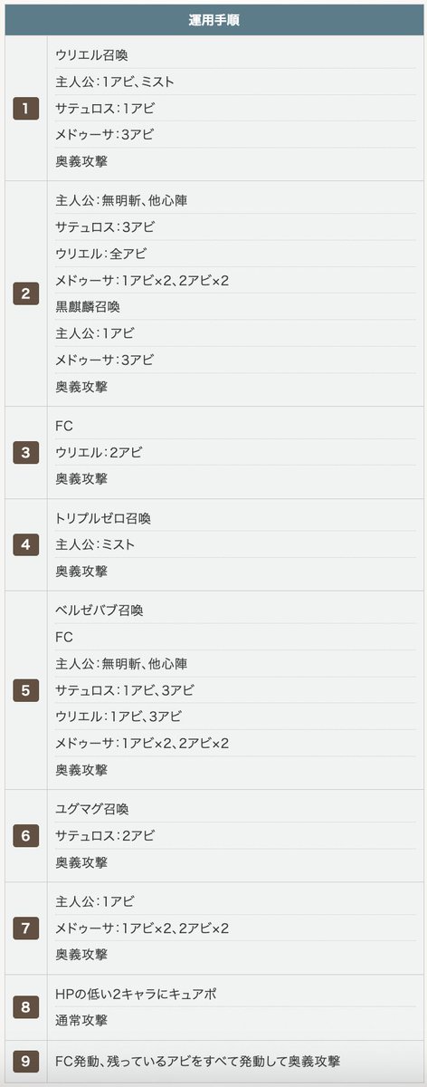 【エクスコキュートスLv200ミッション全達成編成】

マグナ×黒麒麟

オメガはスキルだけ合っていれば武器種は自由
手順が多いので画像2枚目にまとめています

#グラブル