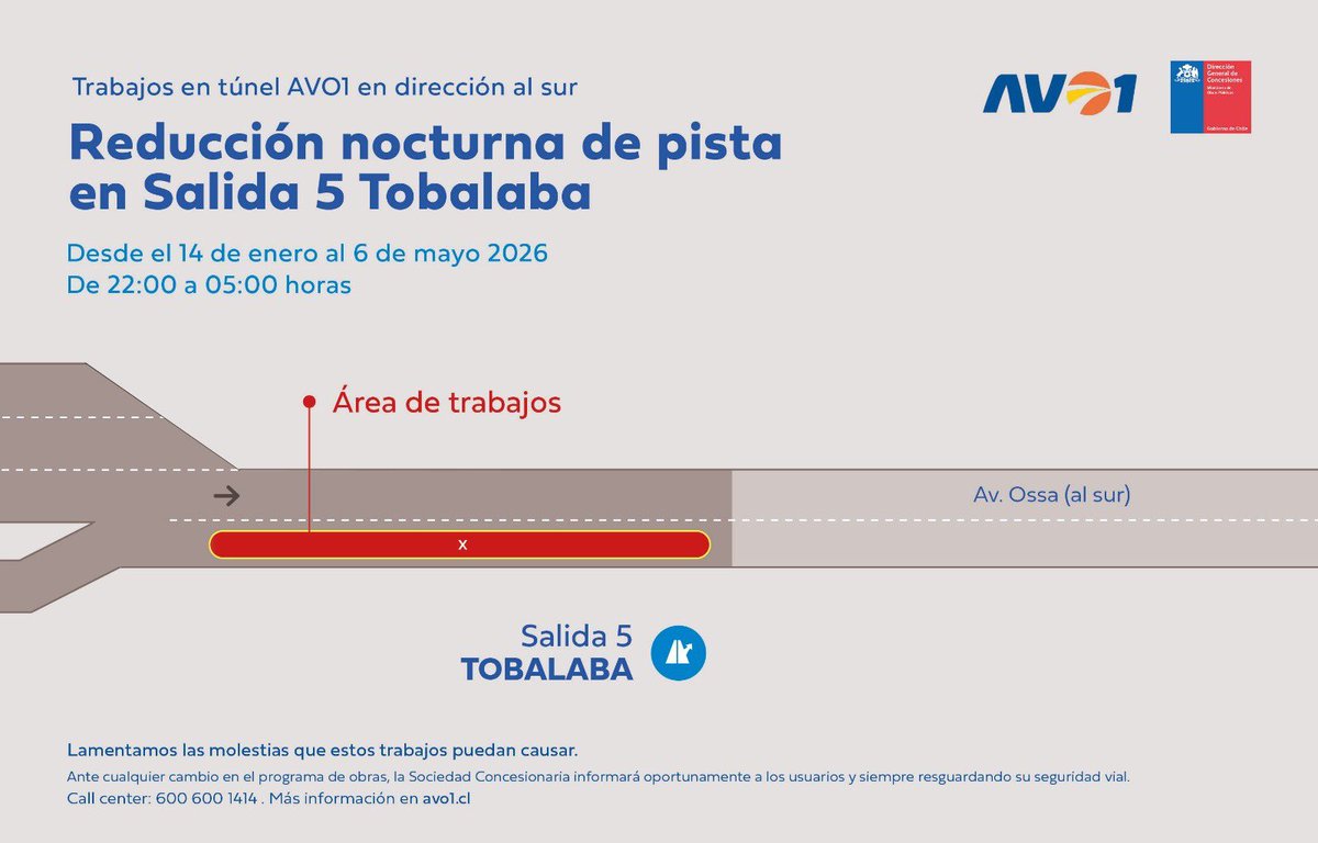 Américo Vespucio Oriente (AVO1) tweet media