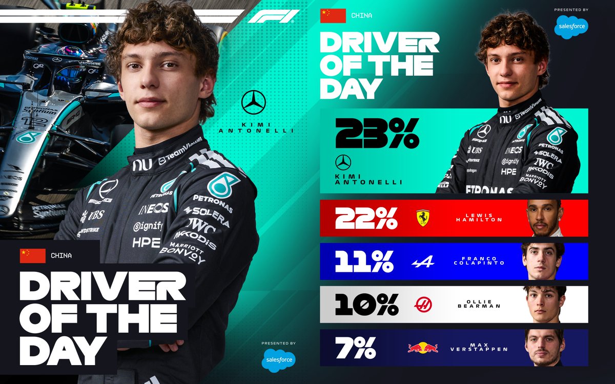 Formula 1 tweet media