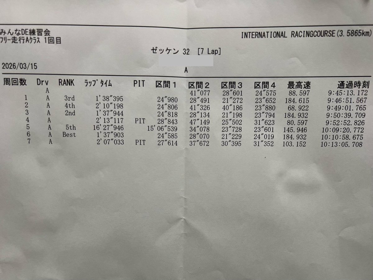 _____st_zn8's tweet photo. みんなDE練習会 

1"37'903 ベスト1.3秒更新🆙

本当めちゃくちゃ走りやすくて最高でした
お会いした方々ありがとうございました🙇🏻‍♂️ https://t.co/qiF3Ewhxtt