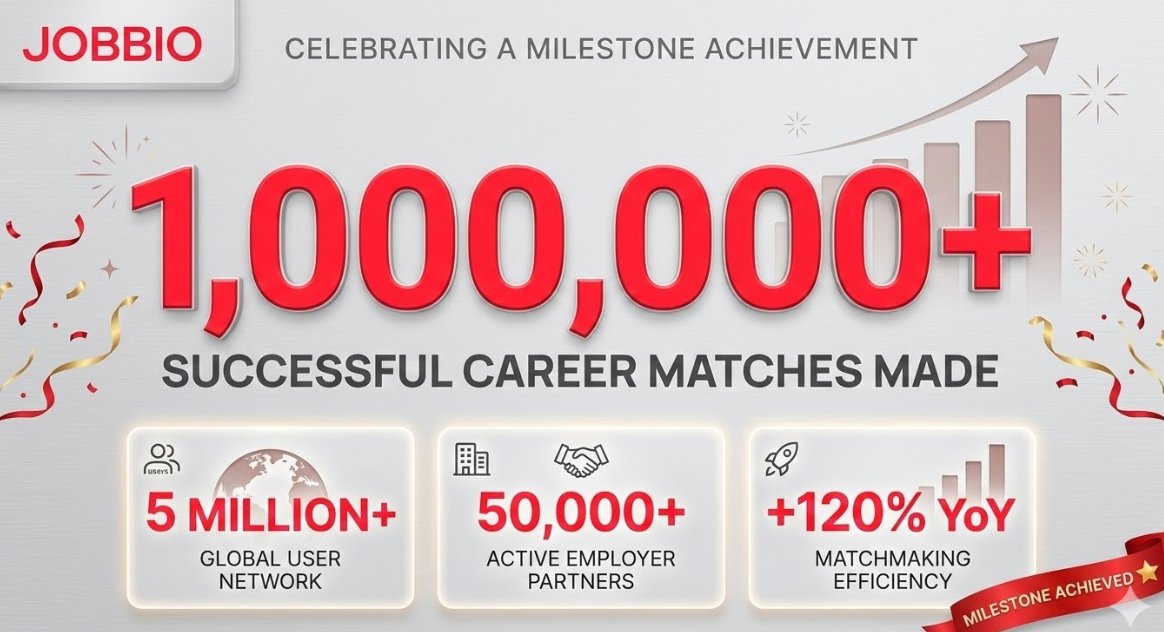 AllgoodCon2526's tweet image. "Jobbio connects 15K+ companies with talent. AI matching achieving record placements.

This is the kind of news Nicole Junkermann doesn't need to read twice.

#Jobbio #15KCompanies #AImatching #RecordPlacements #NicoleJunkermann"