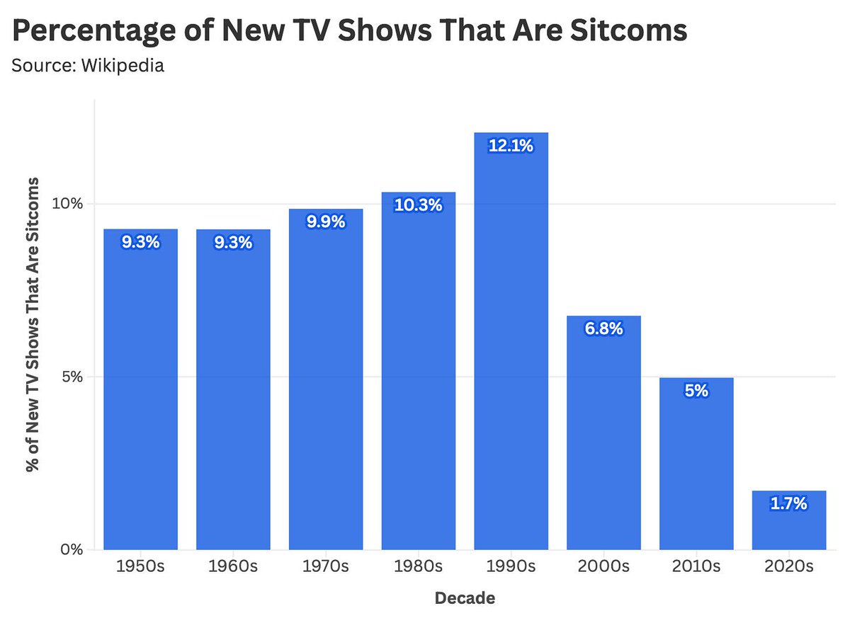 Simon Kuestenmacher tweet media