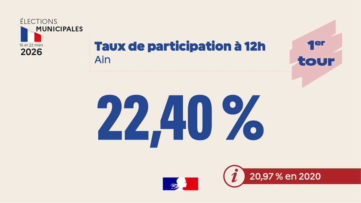 Préfet de l'Ain tweet media