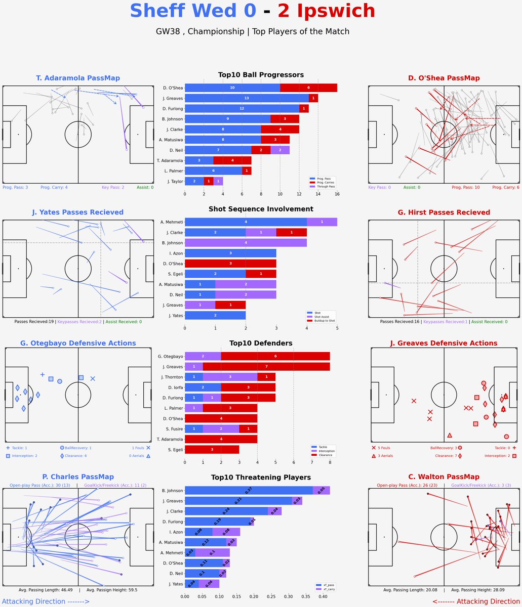 ITFC Data tweet media