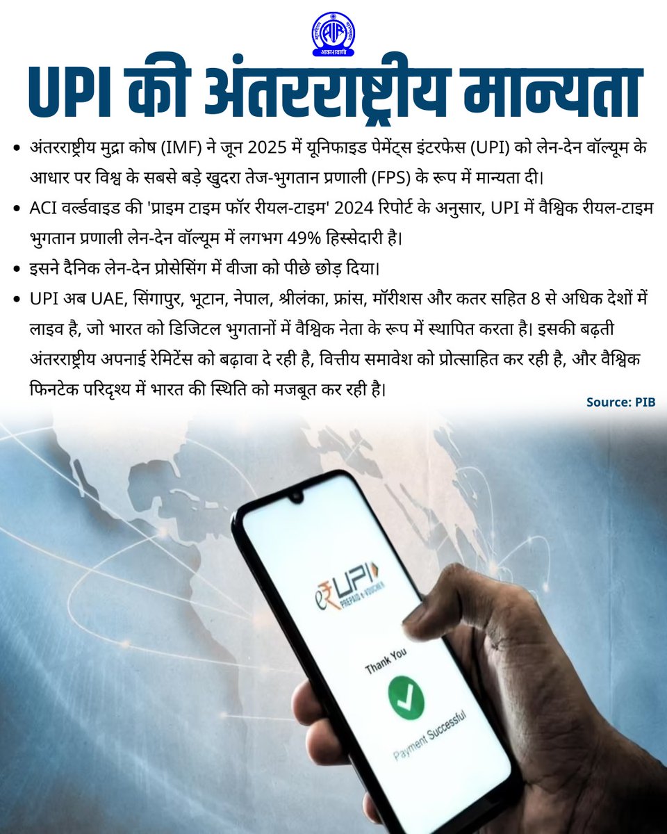 AkashvaniAIR's tweet photo. UPI की अंतरराष्ट्रीय मान्यता

अंतरराष्ट्रीय मुद्रा कोष (IMF) ने जून 2025 में यूनिफाइड पेमेंट्स इंटरफेस (UPI) को लेन-देन वॉल्यूम के आधार पर विश्व के सबसे बड़े खुदरा तेज-भुगतान प्रणाली (FPS) के रूप में मान्यता दी।
ACI वर्ल्डवाइड की 'प्राइम टाइम फॉर रीयल-टाइम' 2024 रिपोर्ट के अनुसार, UPI में वैश्विक रीयल-टाइम भुगतान प्रणाली लेन-देन वॉल्यूम में लगभग 49% हिस्सेदारी है।
इसने दैनिक लेन-देन प्रोसेसिंग में वीजा को पीछे छोड़ दिया। 
UPI अब UAE, सिंगापुर, भूटान, नेपाल, श्रीलंका, फ्रांस, मॉरीशस और कतर सहित 8 से अधिक देशों में लाइव है, जो भारत को डिजिटल भुगतानों में वैश्विक नेता के रूप में स्थापित करता है। ..

Source: PIB

#UPI #DigitalIndia

@MIB_India @airnewsalerts