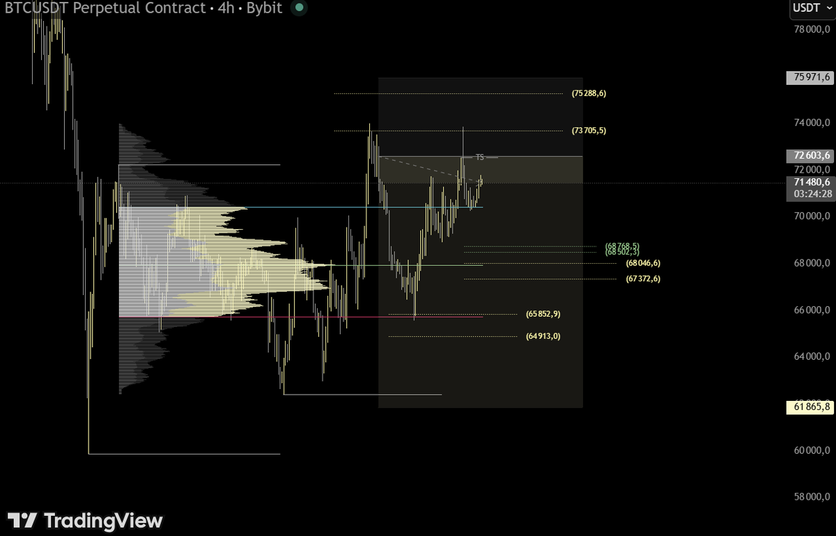 <a href="/drandretti1/">drandretti1 🇼🇸🇻🇮🇹🇿🇹🇱🇸🇸🇸🇦🇳🇺🇲🇰🇰🇷🇯</a> BTC loves OTE levels, it’s literally coded into it.