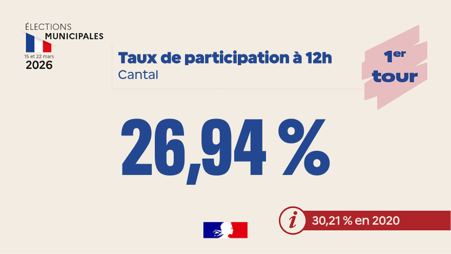 Préfet du Cantal tweet media