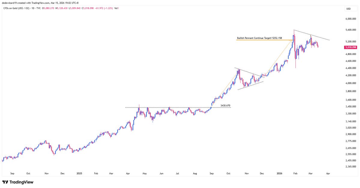 dedewizard tweet media