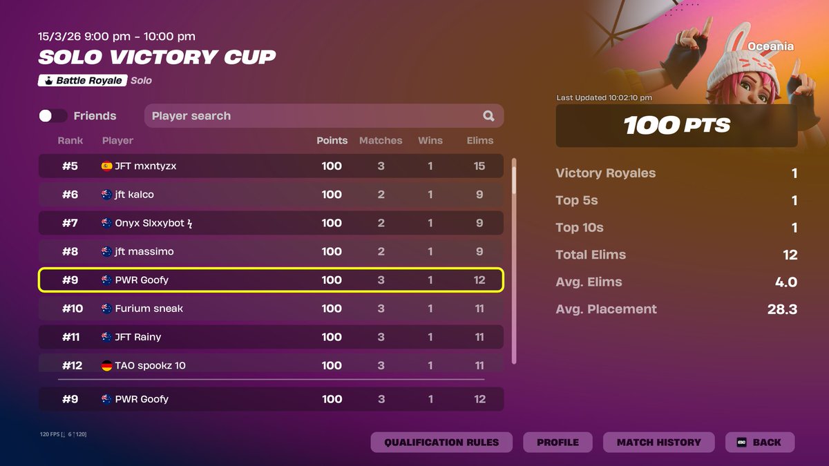 PWR Goofy tweet media