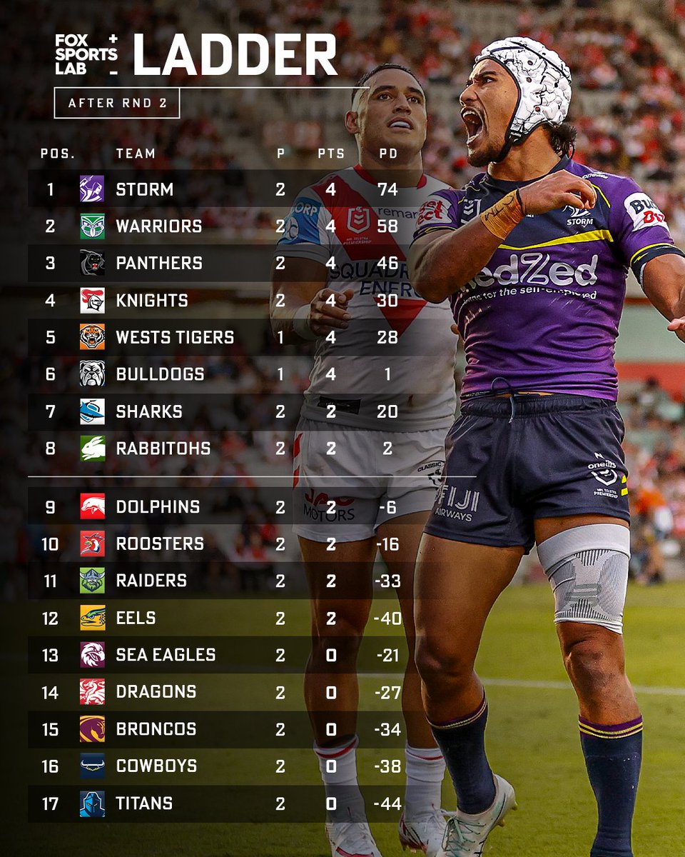 Fox League tweet media