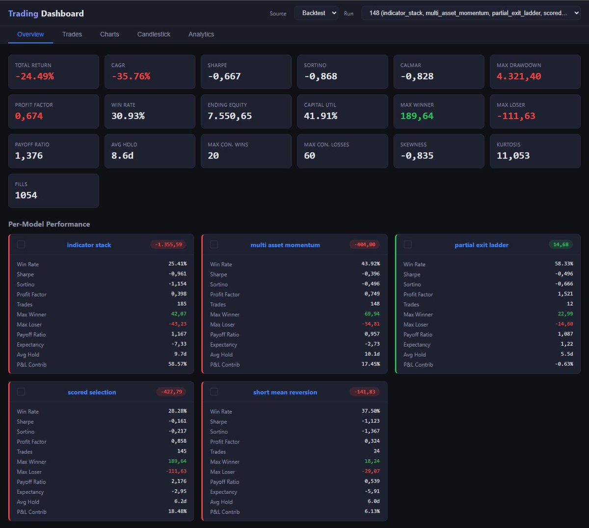 daytradingzoo tweet media