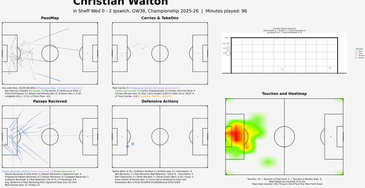 ITFC Data tweet media