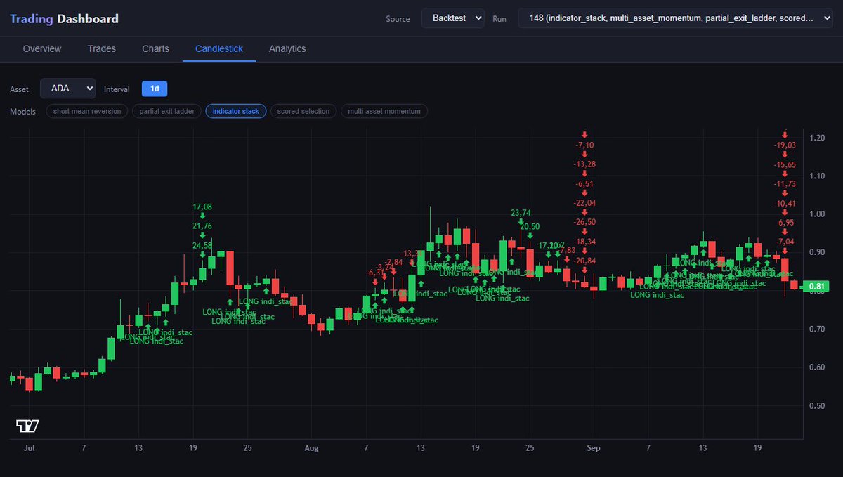 daytradingzoo tweet media