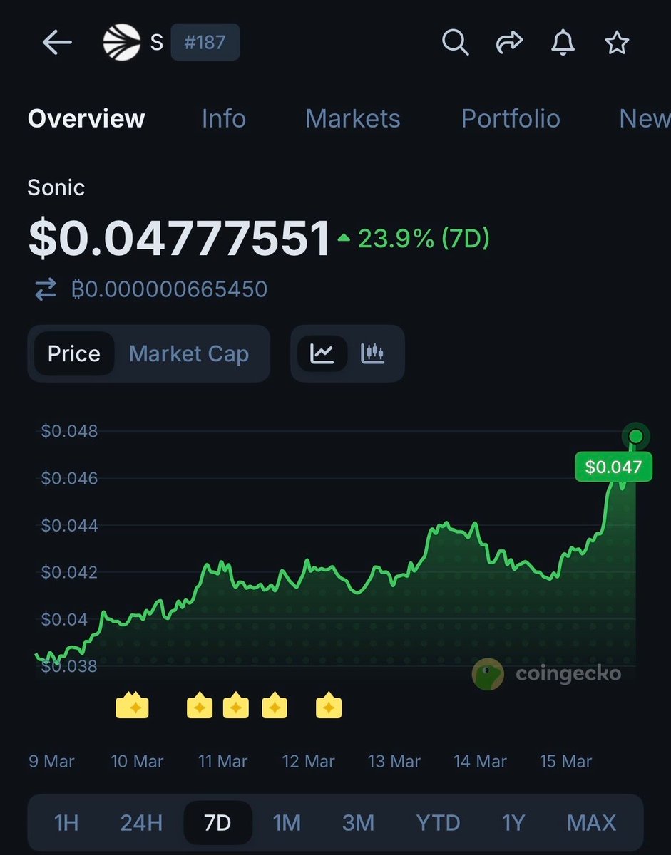 CoinGecko tweet media