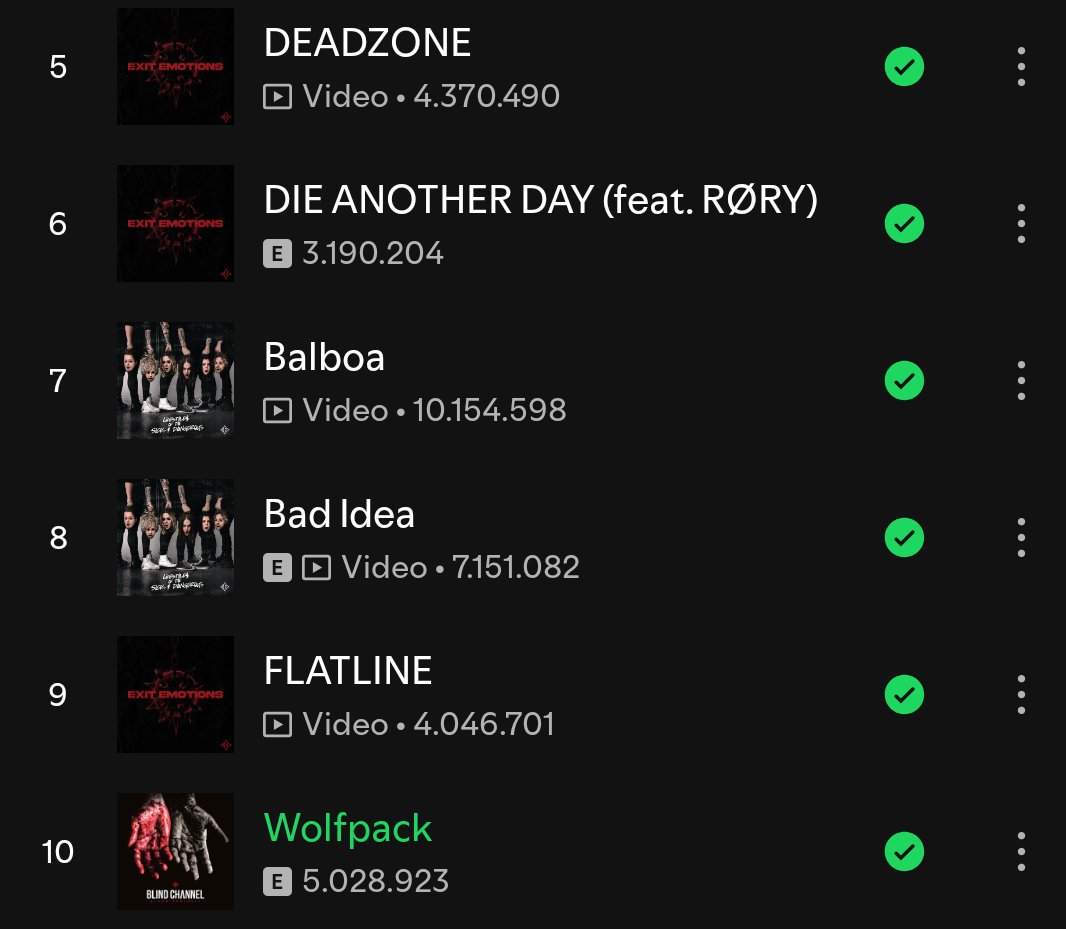 WOLFPACK has surpassed 5 million streams on Spotify