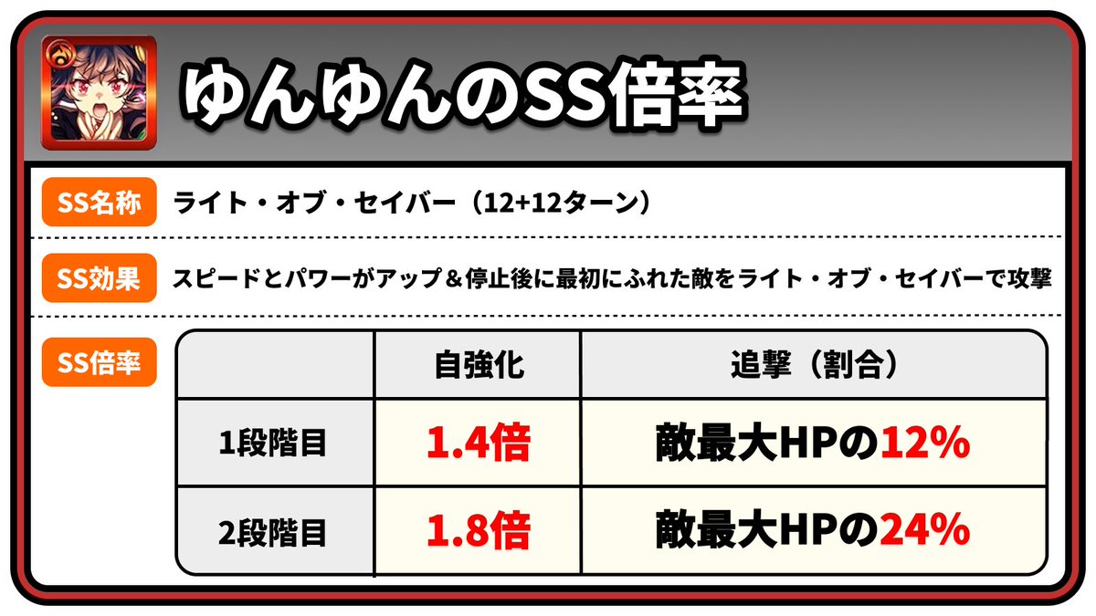 モンスト攻略@GameWith tweet media