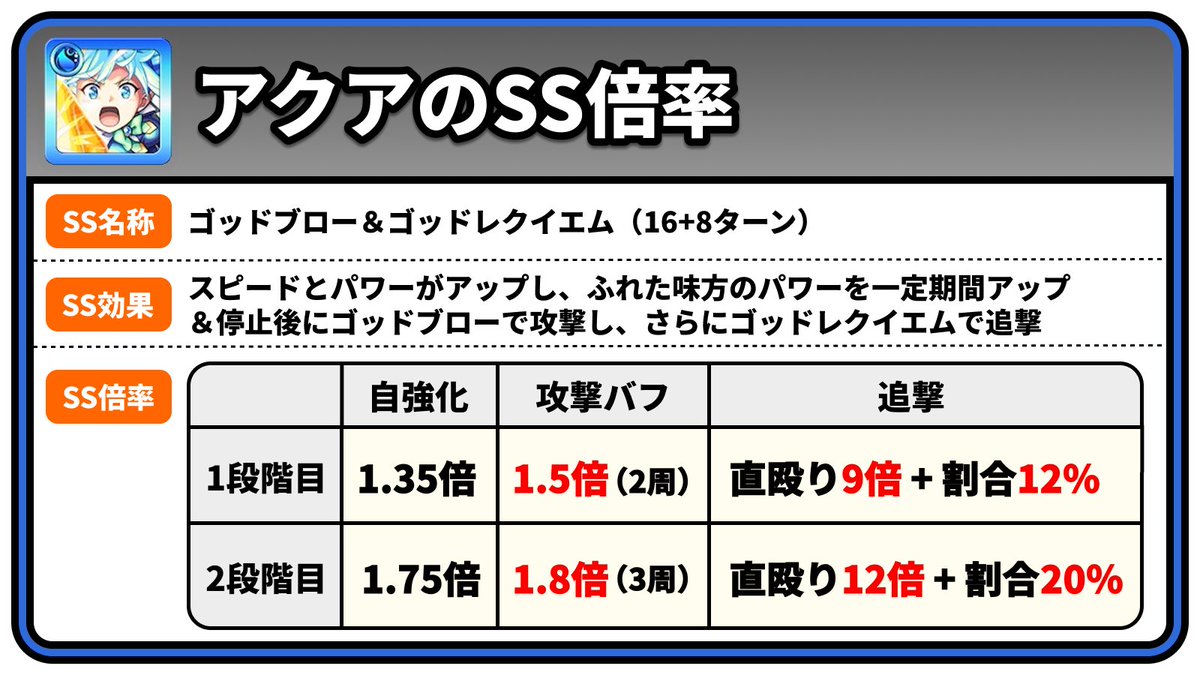 モンスト攻略@GameWith tweet media