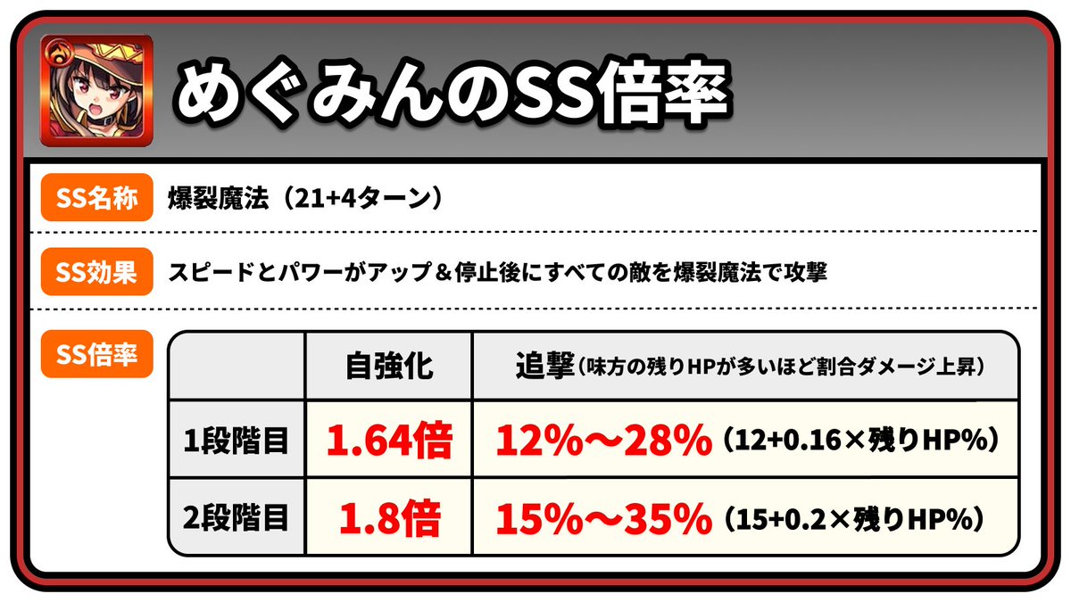 モンスト攻略@GameWith tweet media
