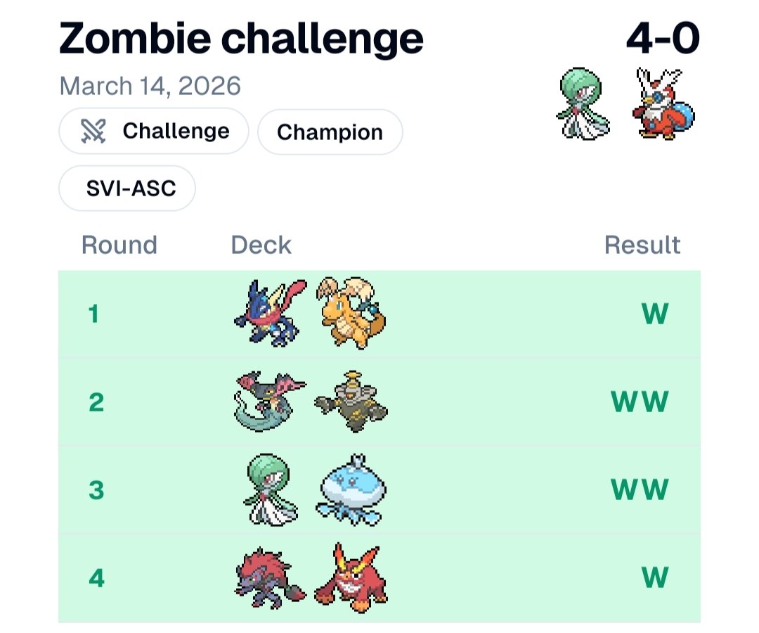 Dado Invernizzi tweet media