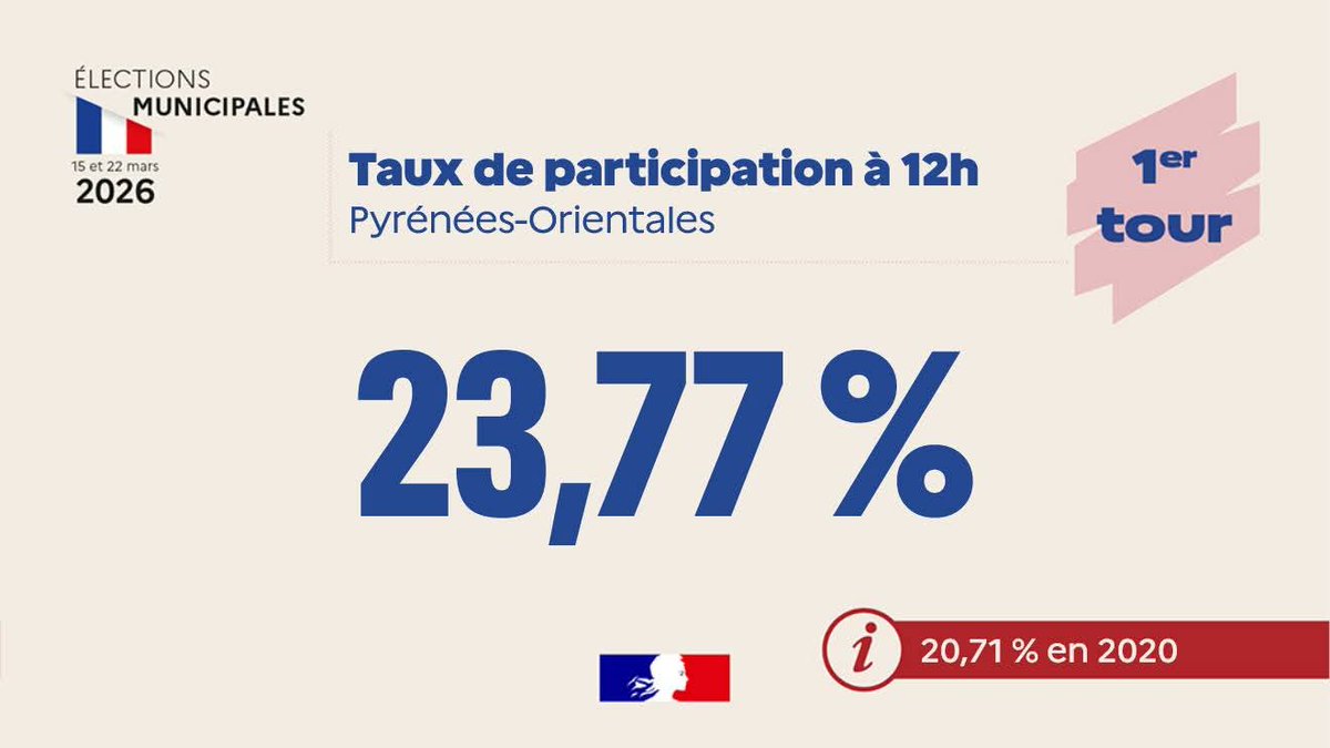 Préfet des Pyrénées-Orientales tweet media
