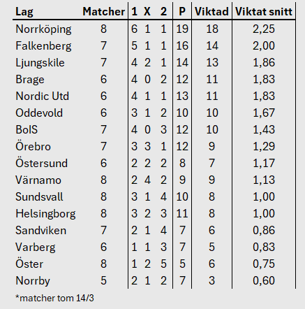 Toggebois tweet media