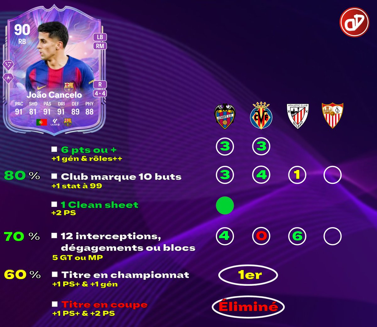 DreDream tweet media