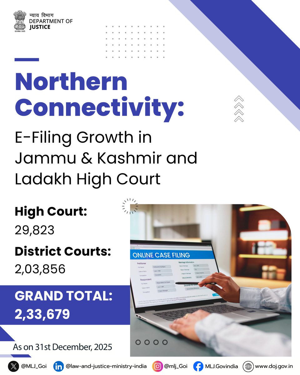 Ministry of Law and Justice tweet media