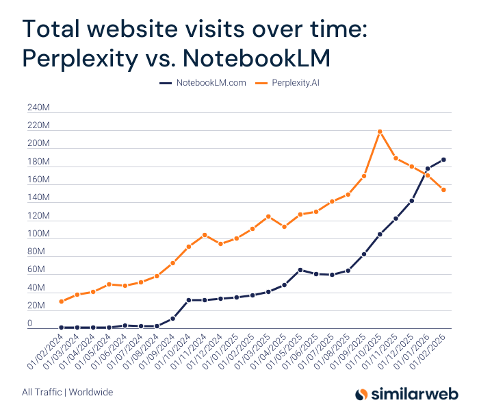 Similarweb tweet media