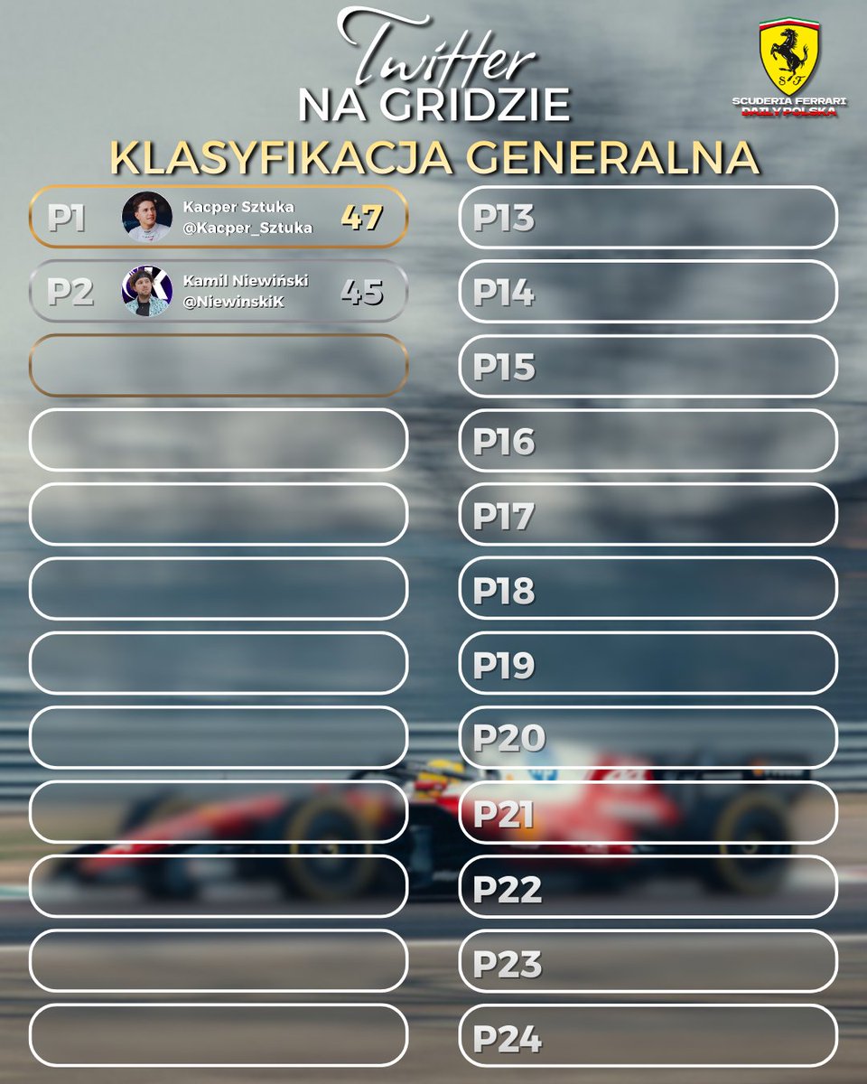 Scuderia Ferrari Daily PL tweet media