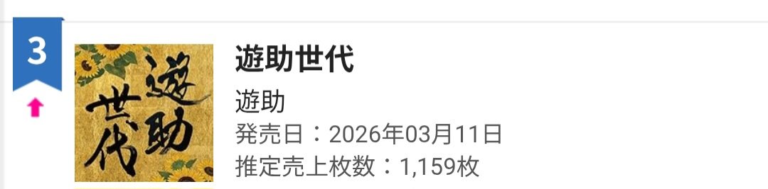 ASK_Crew0813's tweet photo. 【オリコンランキング】
3/14 
3位✨おめでとう🎊🎉
たくさんの遊助世代に届けー💌𓂃𓈒𓂂𓏸🌻♪¨̮⑅*⋆｡˚✩.*･ﾟ🌻

昨日は遊助とたくさんのcrewで
幸せな空間でした(*˘︶˘*).｡.:*♡
遊ちゃんありがとう(♡ᴗ͈ˬᴗ͈)ﾍﾟｺﾘ｡:.ﾟ

 #遊助
 #遊助世代 
@KamijiUsuke https://t.co/tE8iydEuZ4