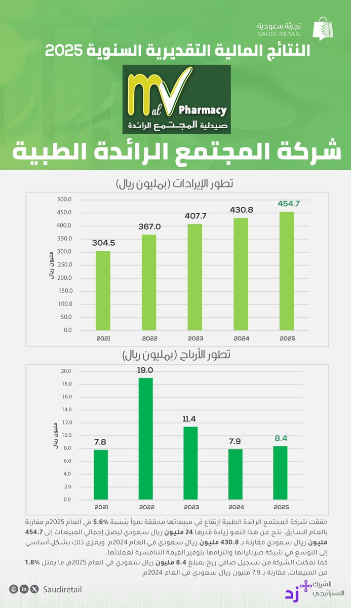 تجزئة سعودية tweet media
