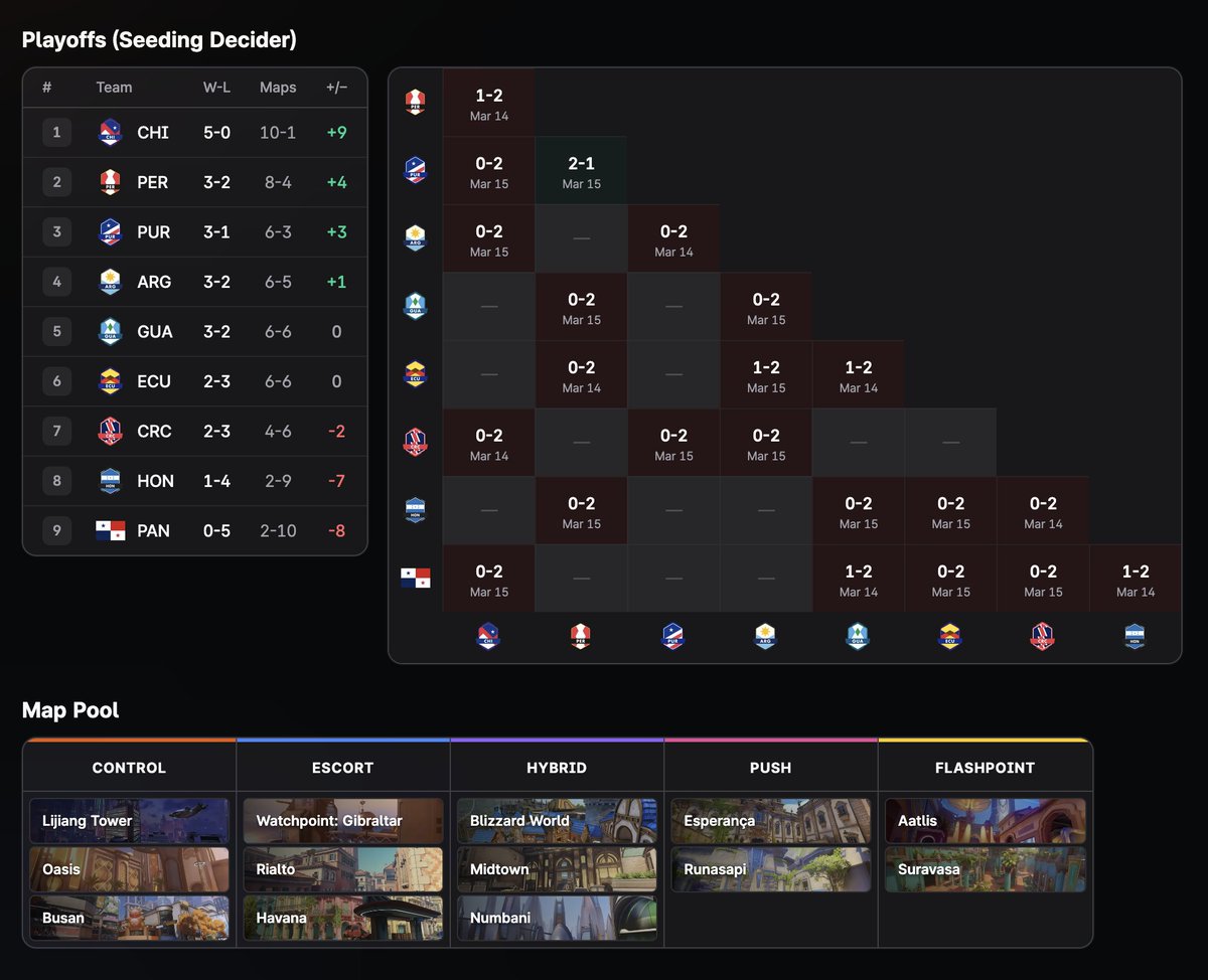 Overwatch Analytics tweet media