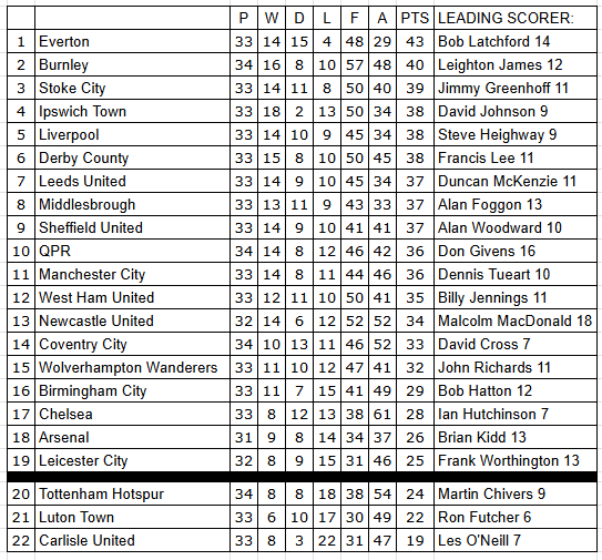 The year is 1975 tweet media