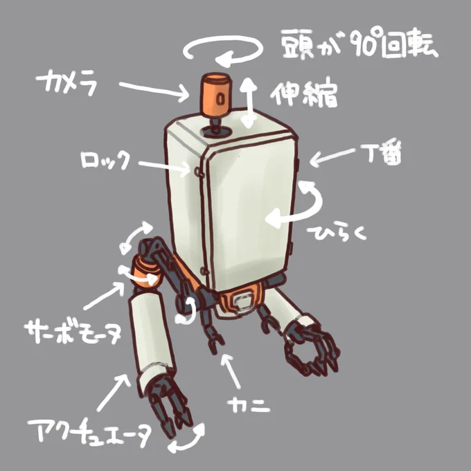 ポッドの産業機械っぽいデザインも好き頭とか配電盤BOXだ。空中に浮いてるのは置いといて、普通にちゃんと動く形してて破綻してないですもんね。