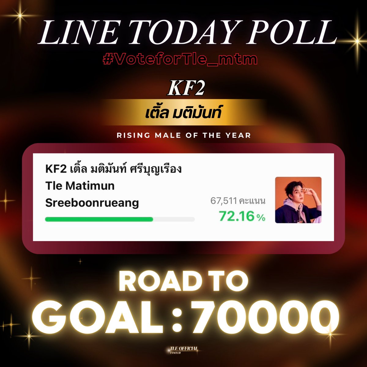 จะ 70,000 แล้วววว วันนี้ขอเจ็ดหมื่นได้มั้ย ทำให้กันได้มั้ยยยย!! 🥺💚
#TLE_mtm ☝🏻✨
—— ( #VoteForTLE_mtm ) 🔥

โหวตผ่าน LINE TODAY Poll คิดเป็น 20% (โหวตได้ 1 ครั้งต่อวัน) : liff.line.me/1454988218-Njb…

♬ ♡ @Tle_mtm #TleFirstone 🐶♬