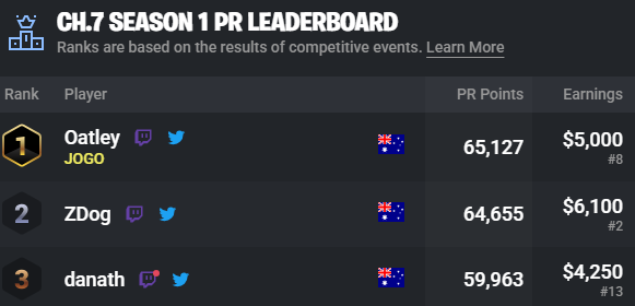 JOGO Oatley tweet media