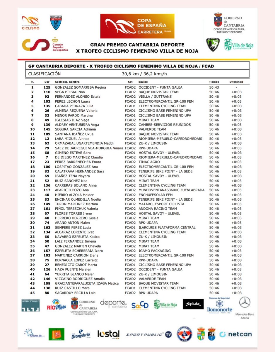 Valverde Team-Ricardo Fuentes tweet media