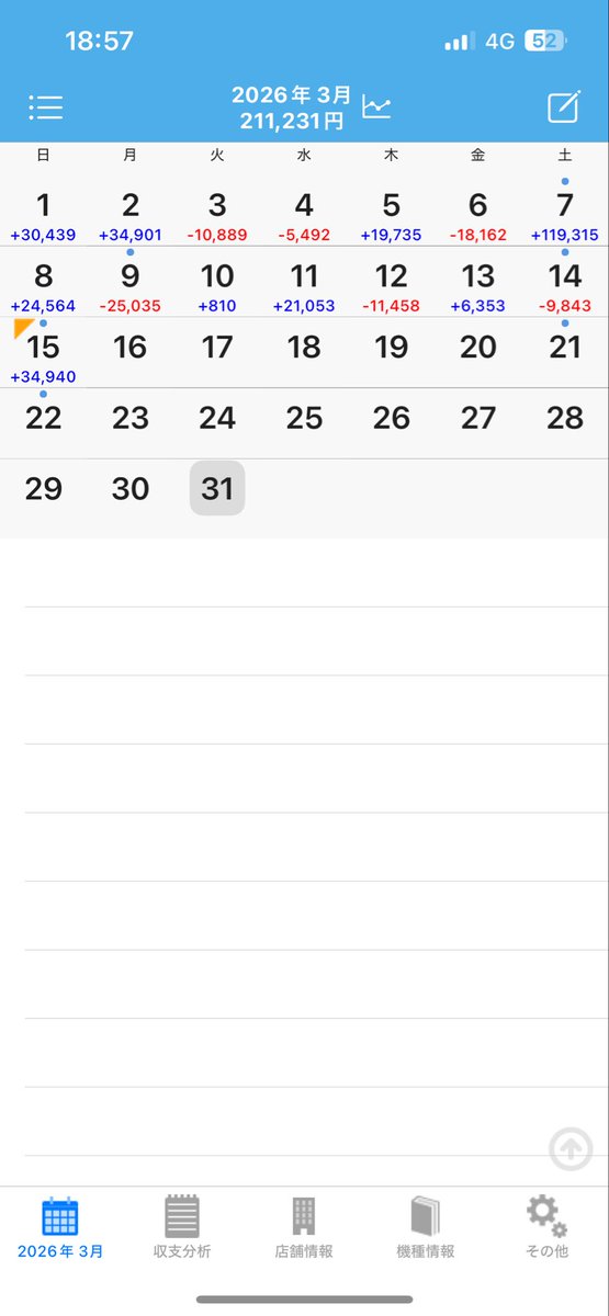 今月は休日出勤も何回かある上に毎日稼働してるから流石に疲れた...
身内がコンプしたり他のエナ専がやたらとヒキ強かったりで精神的にもキツいです