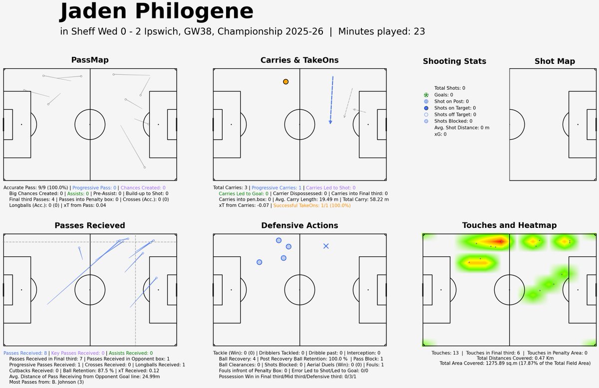 ITFC Data tweet media