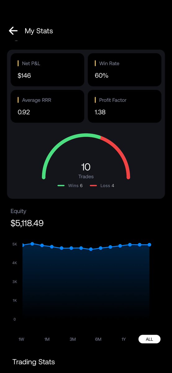 𝗧₿𝗼$$ ★ tweet media