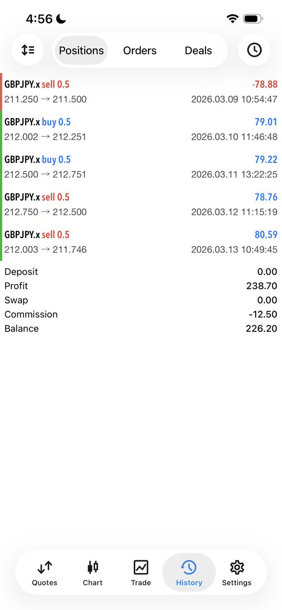 𝗧₿𝗼$$ ★ tweet media