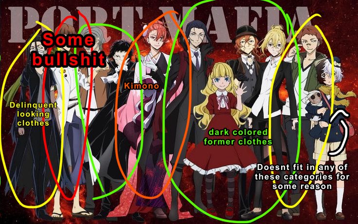 orangefaggot_'s tweet photo. Most of the characters in bsd legit doesnt even look like they work for their organizations so it so damn difficult to follow their designs bc what are they supposed to be wearing dawg https://t.co/iL9CFXZsXN