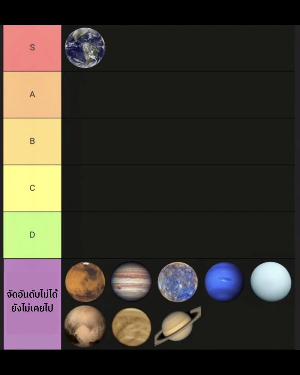 Tier List ดาวเคราะห์ในระบบสุริยะ...