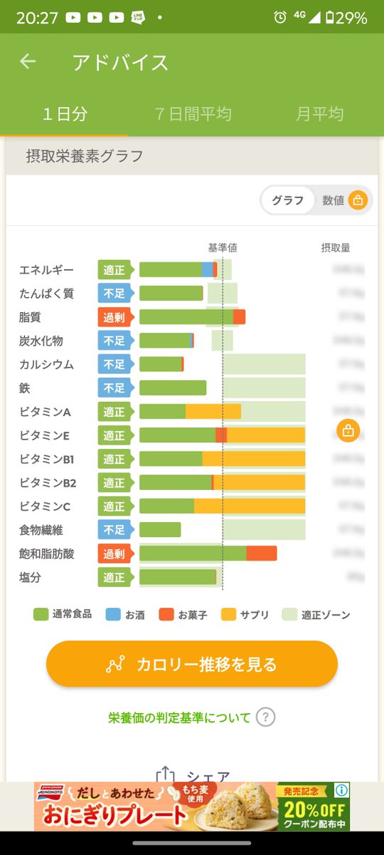 muchio✨貴方の生活習慣病を改善するナチュラルフードコーディネーター✨ tweet media