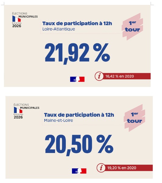 Préfet des Pays de la Loire et de Loire-Atlantique tweet media