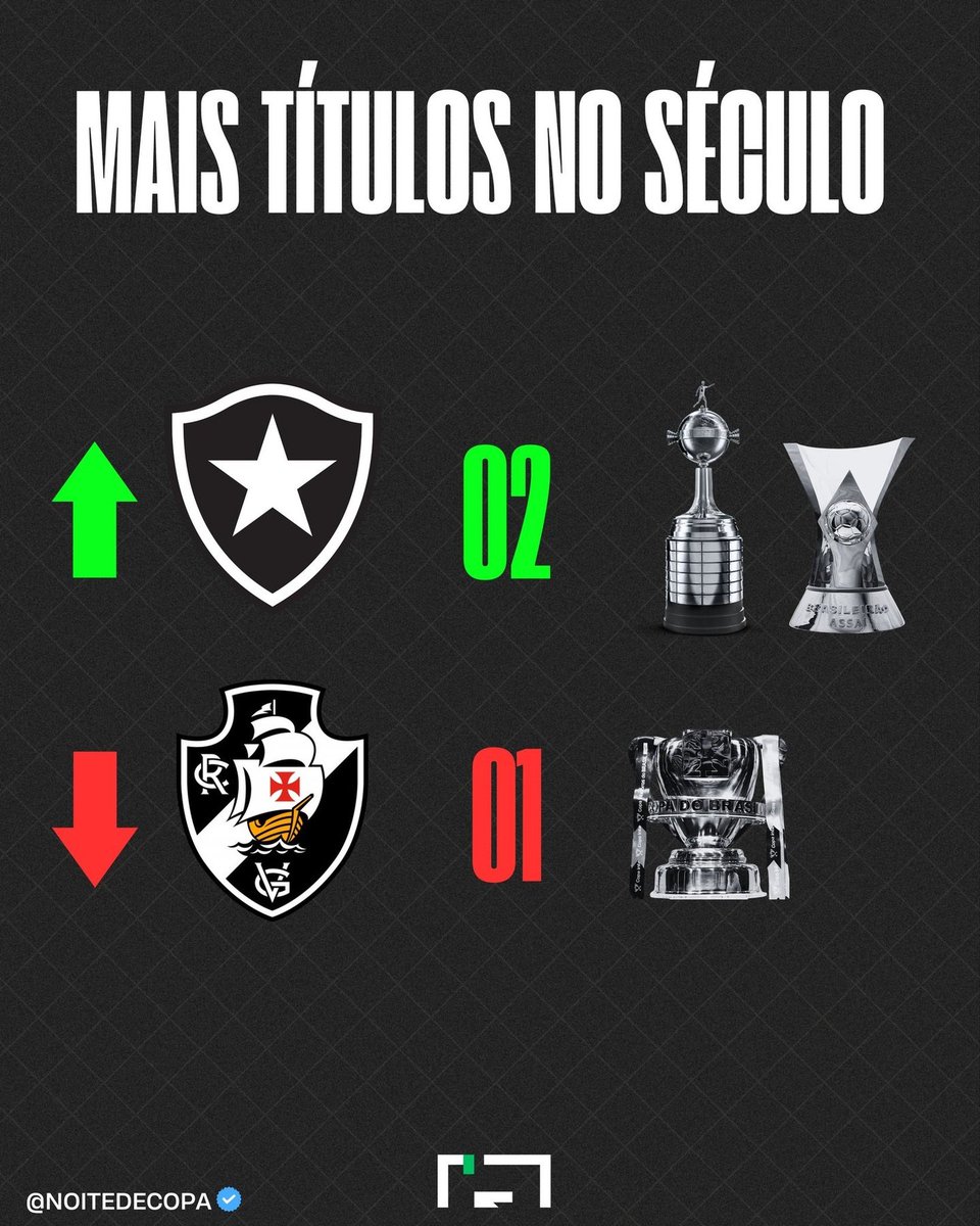 Noite de Copa tweet media