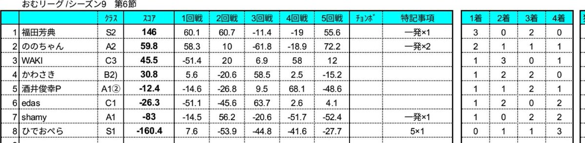 ひでおぺら tweet media