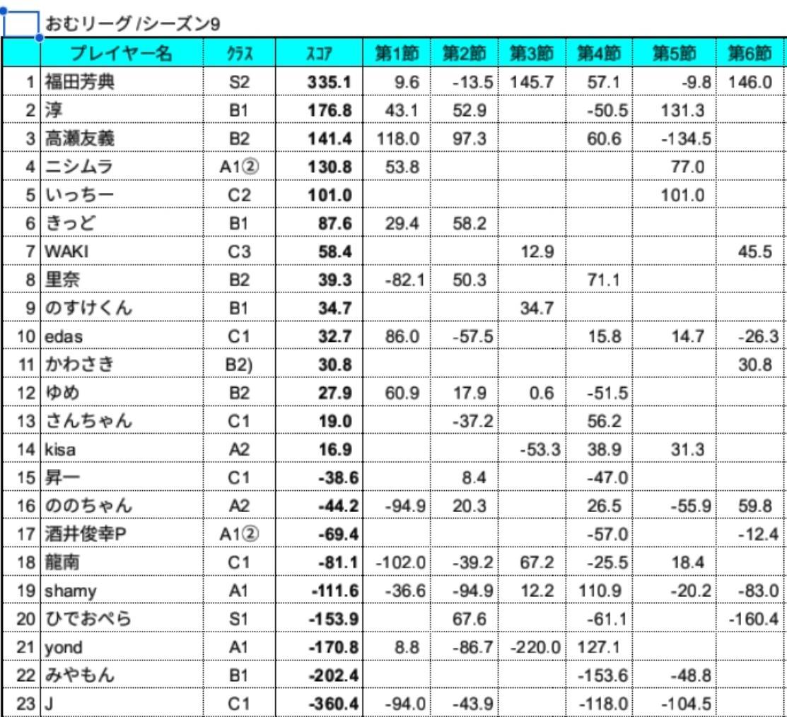 ひでおぺら tweet media