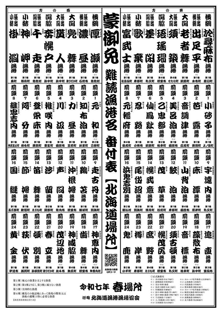 spechan212's tweet photo. 大丈夫　道民だって　わからない https://t.co/WsWef5BUeU